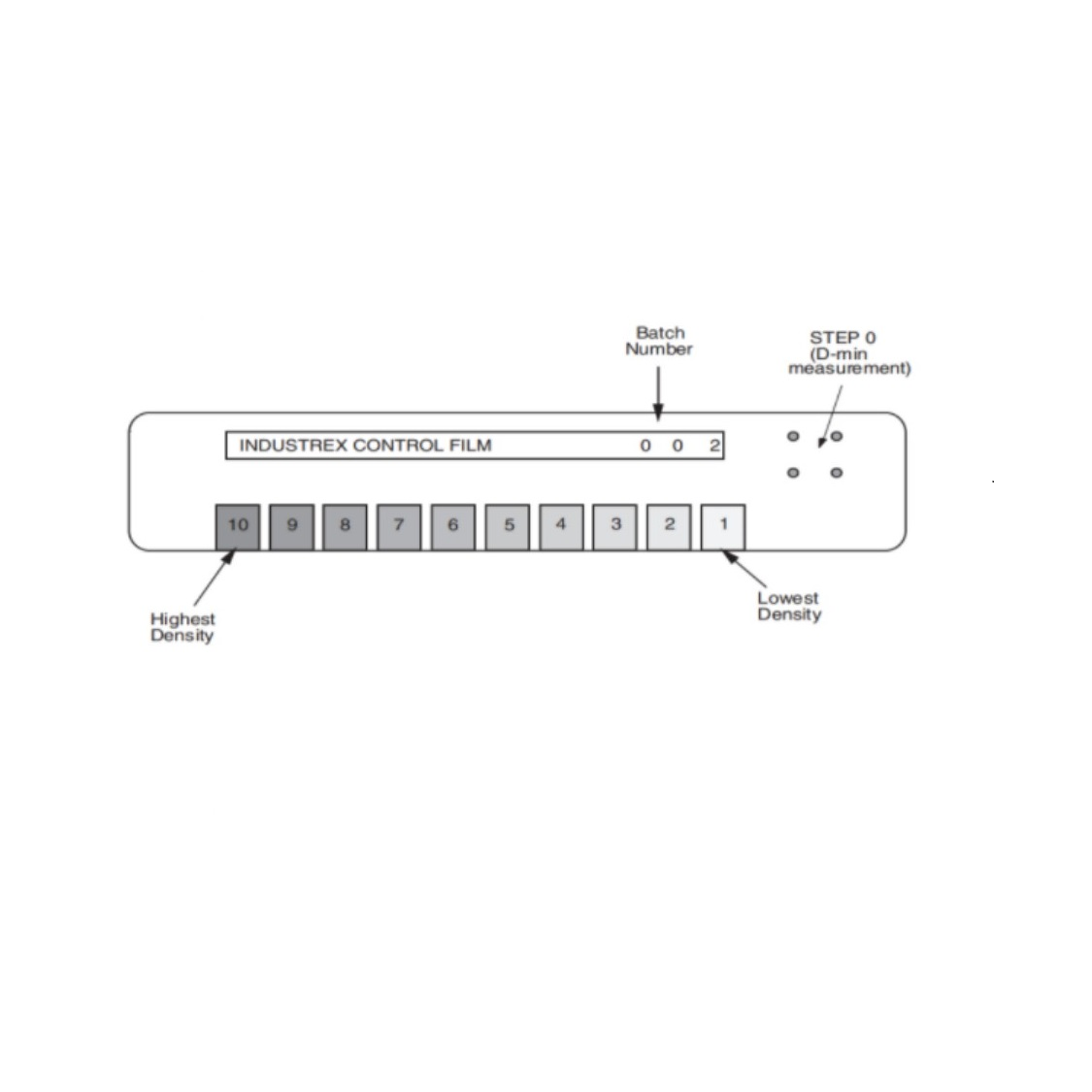 control-strips-end-striyel-radyografi-filmleri-ve-kimyasallar